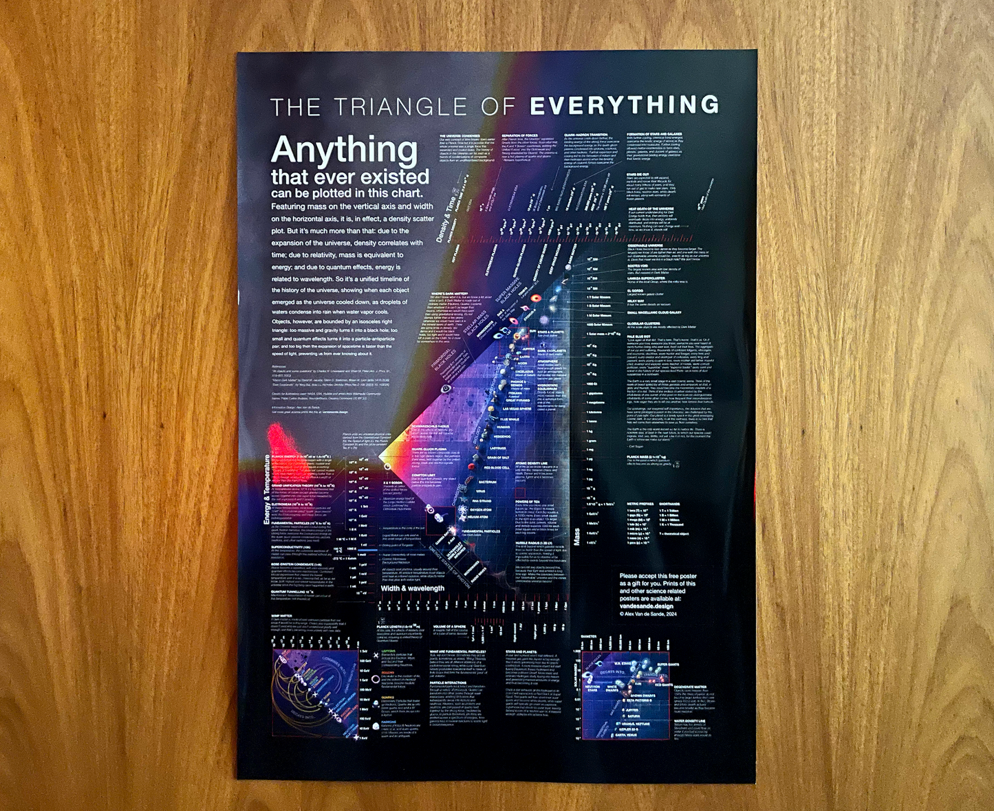 The "Triangle of Everything" wall poster. The whole universe in a single image.